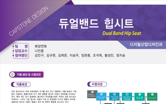 디지털산업디자인과